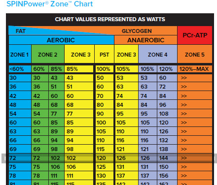 Getting Started with Personal Spinning® Threshold (PST)