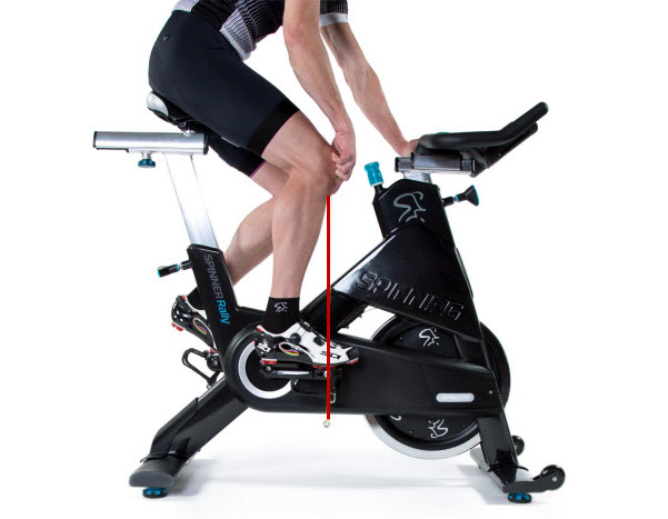 Do spin bikes have SPD pedals?
